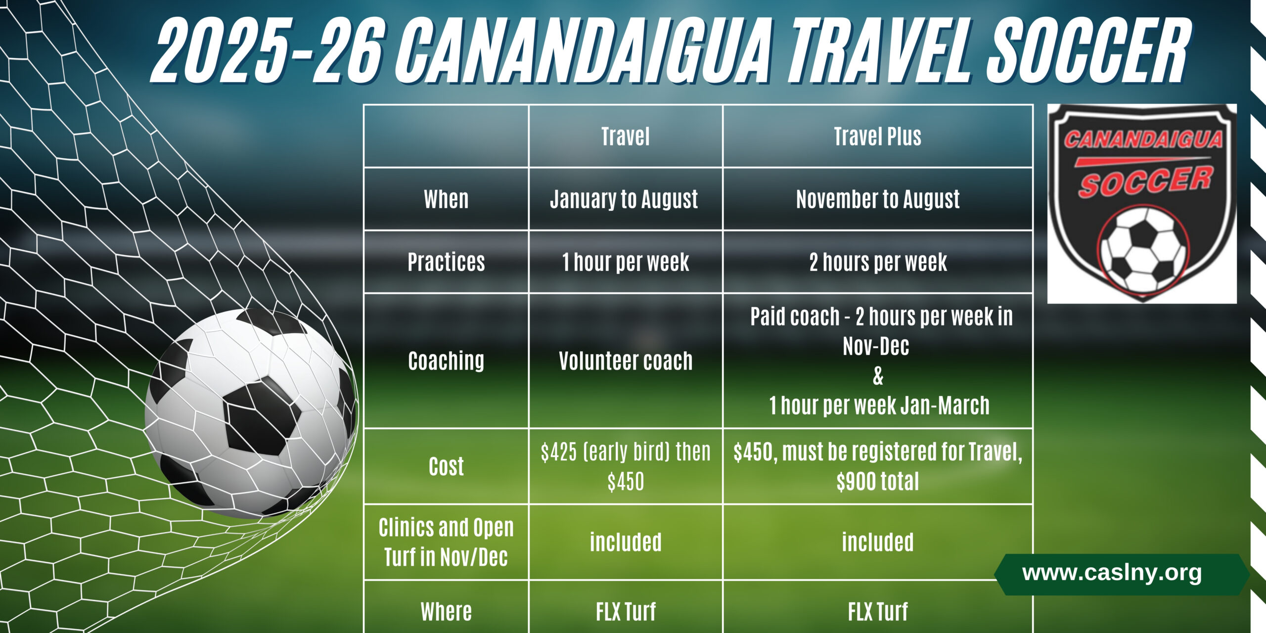 Travel vs Travel Plus Travel vs Travel Plus